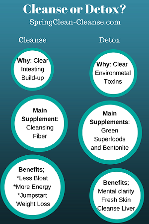 Cleanse or Detox