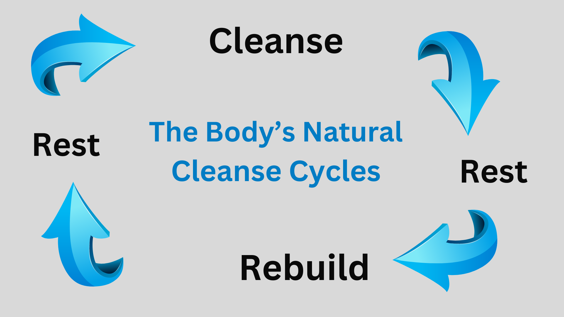 Cleanse cycle presentation
